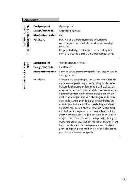 Vaktherapie in de justitiële jeugdinrichtingen en de ... - KenVaK - Zuyd