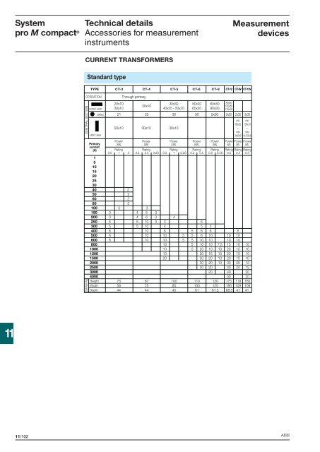 Technical details System pro M compactÂ®