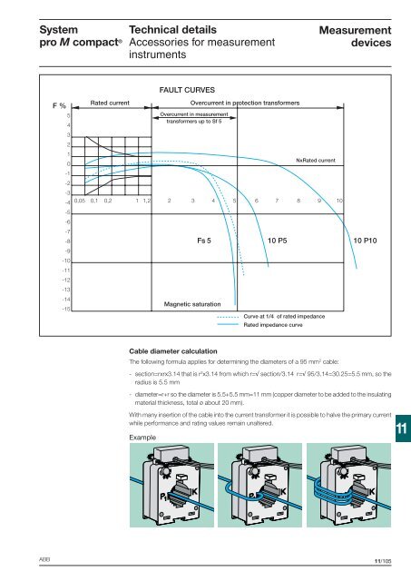 Technical details System pro M compactÂ®