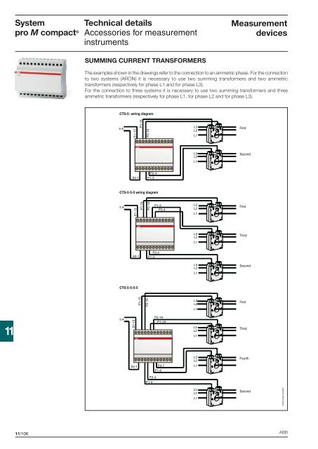 Technical details System pro M compactÂ®