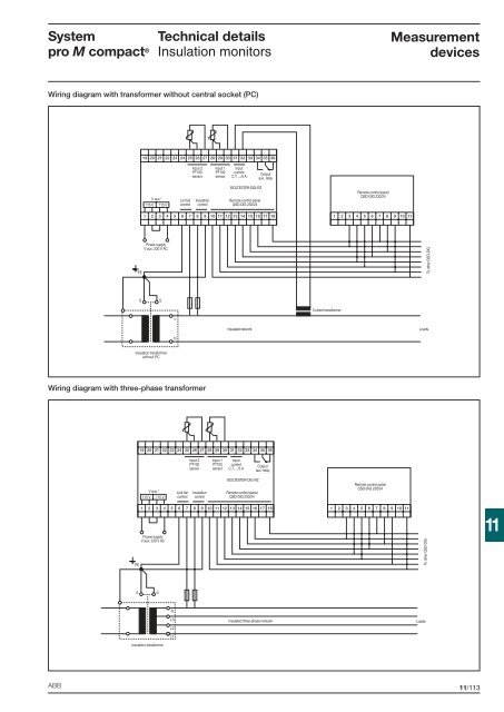 Technical details System pro M compactÂ®