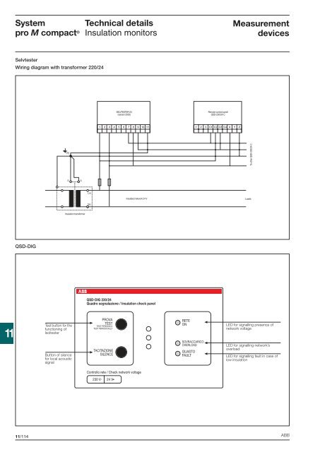 Technical details System pro M compactÂ®