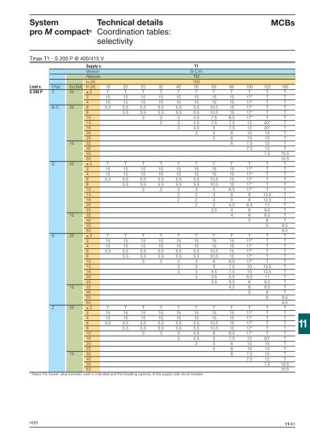 Technical details System pro M compactÂ®