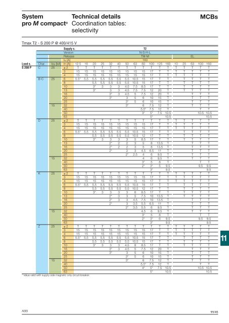 Technical details System pro M compactÂ®