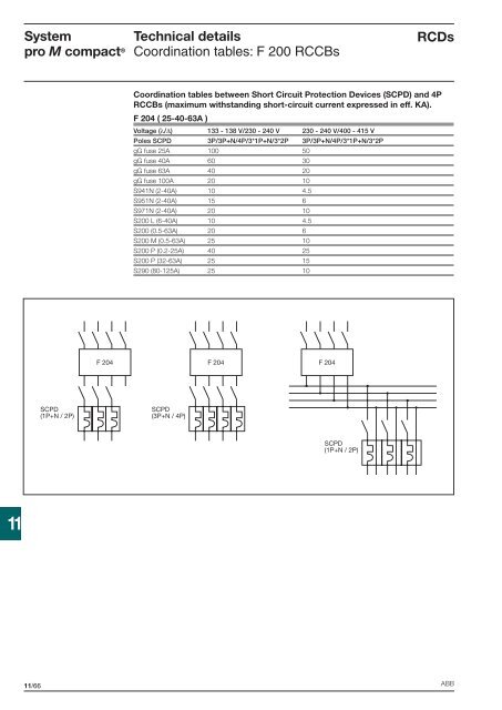 Technical details System pro M compactÂ®