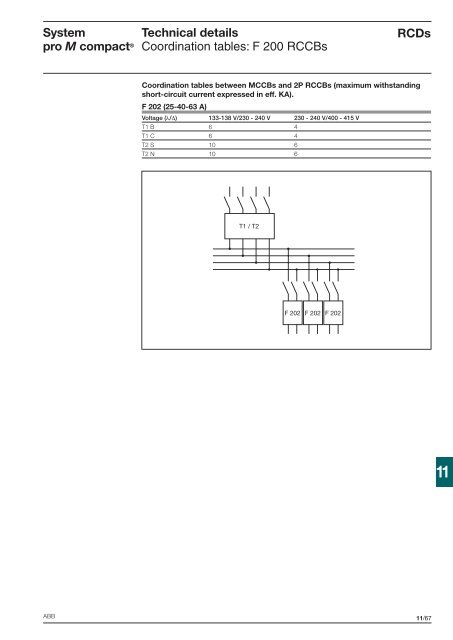 Technical details System pro M compactÂ®