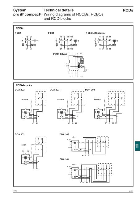 Technical details System pro M compactÂ®