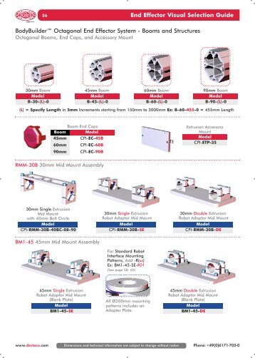 End Effector Visual Selection Guide BodyBuilder™ Octagonal End ...