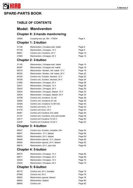 SPARE-PARTS BOOK ManÃ¶verdon Model: - Hiab AS