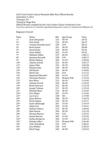 2012 Coal Cracker Classic Mountain Bike Race Official Results ...