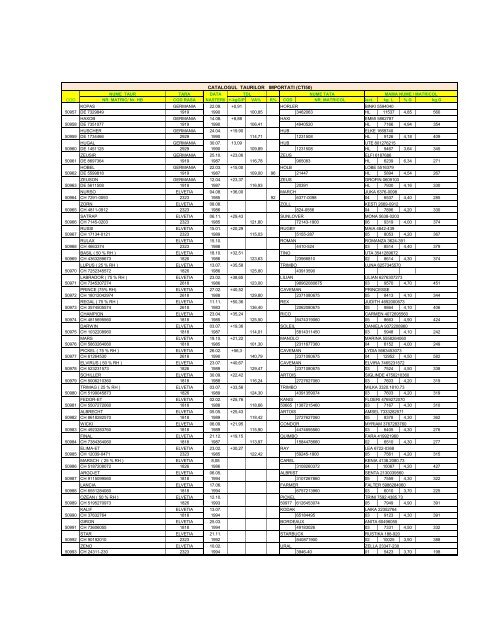 Tauri codificati + 50.000 - anarz