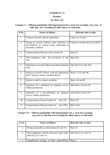 THE AIRCRAFT RULES, 1937 - Ministry of Civil Aviation