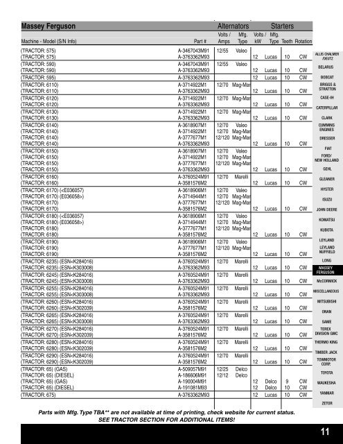 12 - Powell Equipment Parts