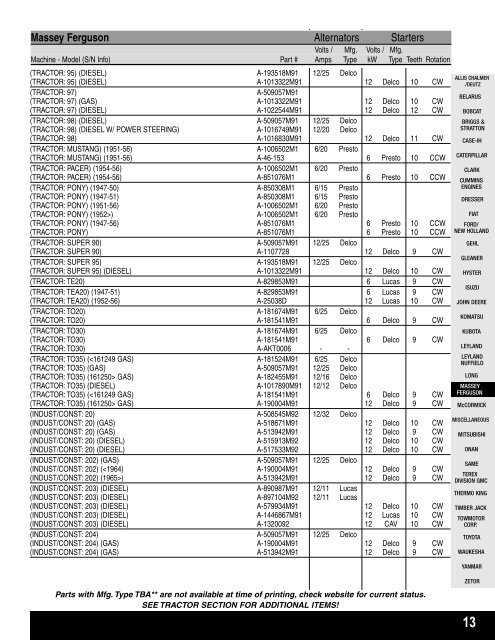 12 - Powell Equipment Parts