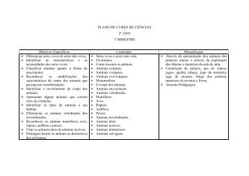 PLANO DE CURSO DE CIÃNCIAS 2Âº ANO 1Âº BIMESTRE Objetivos ...