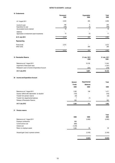 Annual Report and Accounts 11/12 - Glasgow School of Art