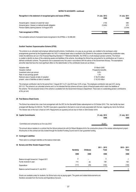 Annual Report and Accounts 11/12 - Glasgow School of Art