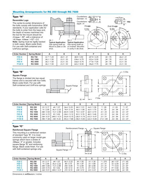 Nitrogen Gas Springs and Accessories - Electronic Fasteners Inc