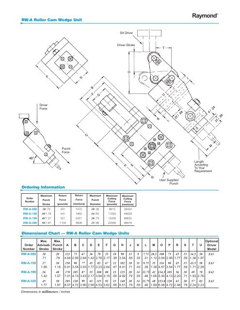 Nitrogen Gas Springs and Accessories - Electronic Fasteners Inc