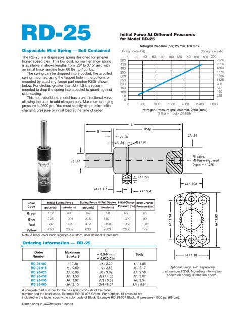 Nitrogen Gas Springs and Accessories - Electronic Fasteners Inc