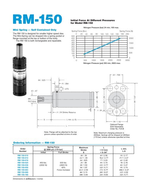 Nitrogen Gas Springs and Accessories - Electronic Fasteners Inc