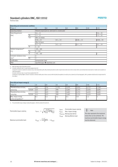 Standard cylinders DNC, ISO 15552 - Allied Automation, Inc.