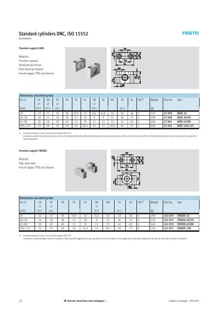 Standard cylinders DNC, ISO 15552 - Allied Automation, Inc.