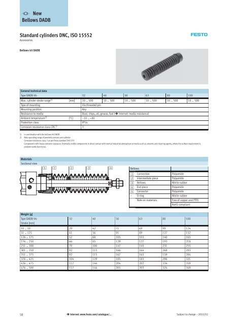 Standard cylinders DNC, ISO 15552 - Allied Automation, Inc.