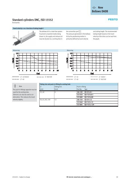 Standard cylinders DNC, ISO 15552 - Allied Automation, Inc.