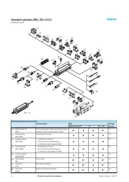 Standard cylinders DNC, ISO 15552 - Allied Automation, Inc.