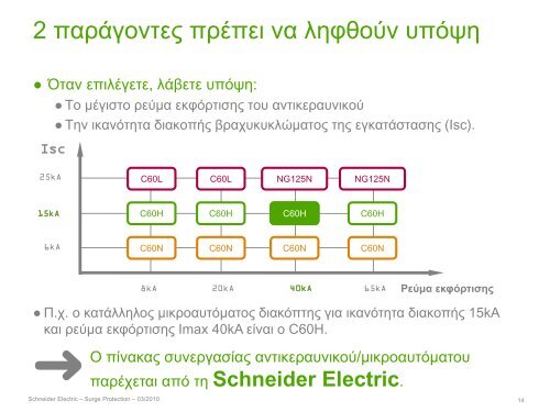 T2 - Schneider Electric