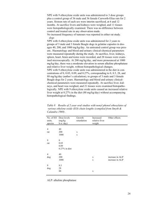 Toxicological Evaluation and Limit Values for ... - MiljÃ¸styrelsen