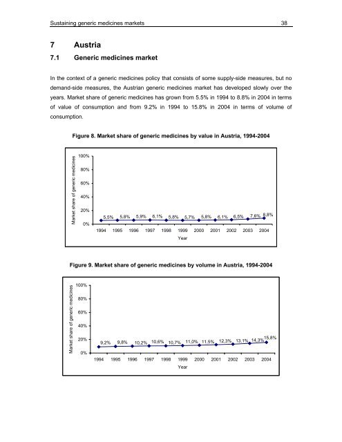 Sustaining Generic Medicines Markets in Europe