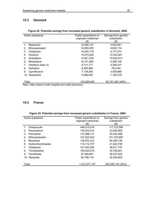 Sustaining Generic Medicines Markets in Europe