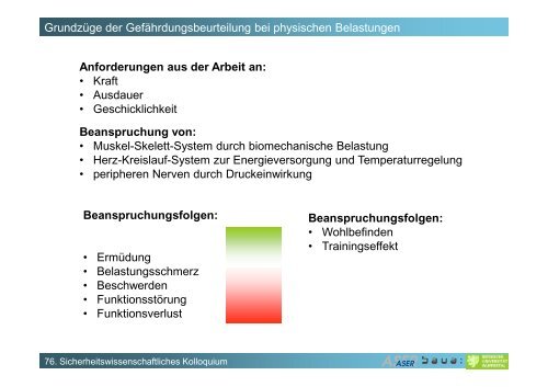 Leitmerkmalmethode Manuelle Arbeitsprozesse