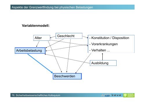 Leitmerkmalmethode Manuelle Arbeitsprozesse