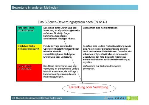 Leitmerkmalmethode Manuelle Arbeitsprozesse