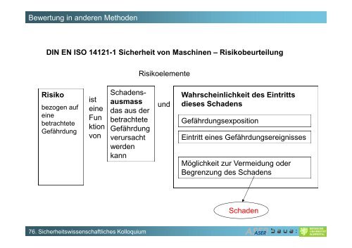 Leitmerkmalmethode Manuelle Arbeitsprozesse