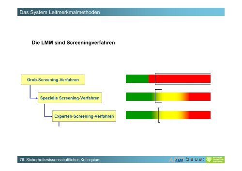 Leitmerkmalmethode Manuelle Arbeitsprozesse