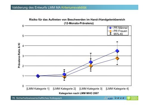 Leitmerkmalmethode Manuelle Arbeitsprozesse