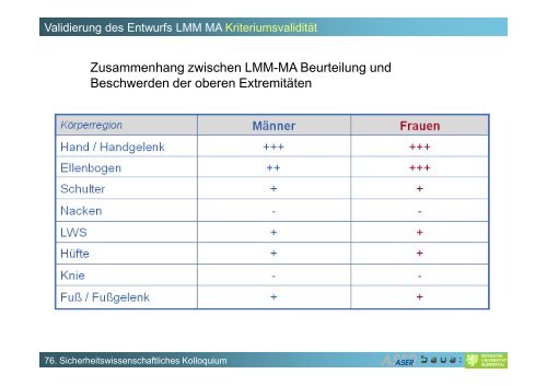 Leitmerkmalmethode Manuelle Arbeitsprozesse