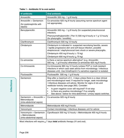 Therapeutic Handbook - GGC Prescribing