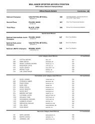 NRA JUNIOR SPORTER AIR RIFLE POSITION - Results