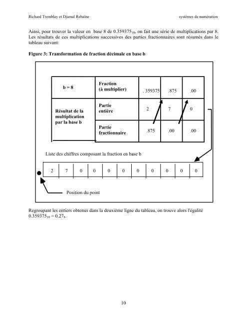 SystÃ¨mes de numÃ©ration - UQAC