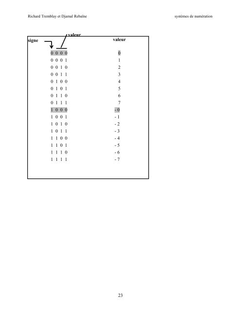 SystÃ¨mes de numÃ©ration - UQAC