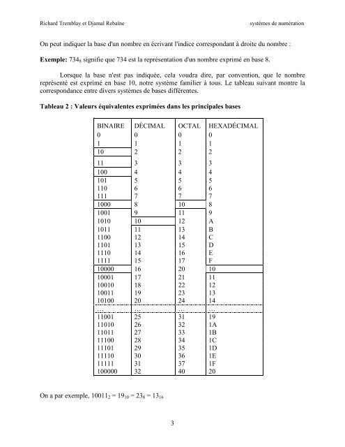 SystÃ¨mes de numÃ©ration - UQAC