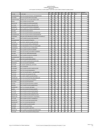 andhra pradesh commissioner of intermediate ... - CIE Main Page