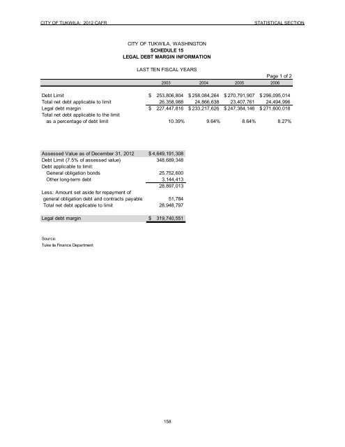 2012 Comprehensive Annual Financial Report - the City of Tukwila