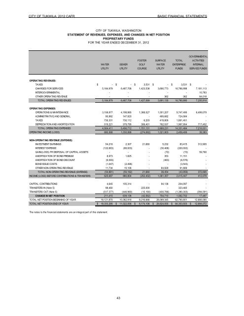 2012 Comprehensive Annual Financial Report - the City of Tukwila