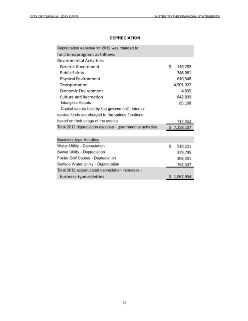 2012 Comprehensive Annual Financial Report - the City of Tukwila